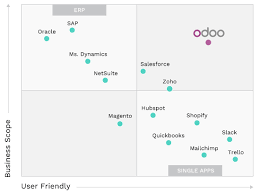 comparatif-odoo